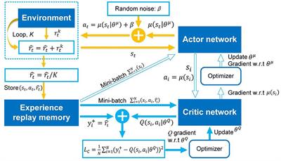 An immediate-return reinforcement learning for the atypical Markov decision processes